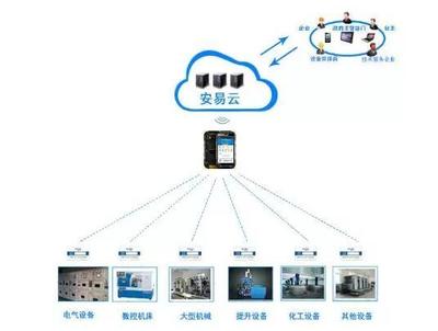 智慧用電安全管理系統(tǒng) 基于大數(shù)據(jù)的電氣火災隱患治理與互聯(lián)網(wǎng)數(shù)據(jù)服務
