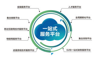 科技企業(yè)園區(qū)選址全攻略 互聯(lián)網(wǎng)數(shù)據(jù)服務企業(yè)的成功關(guān)鍵