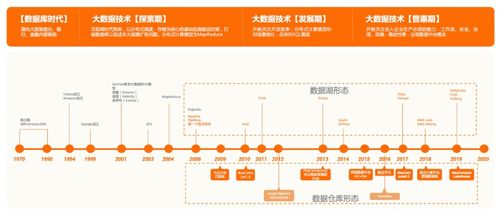 大數據云原生時代，湖倉一體為何成為互聯網數據服務的未來架構